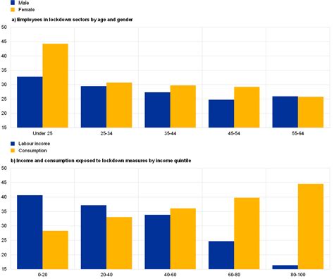 Monetary Policy and Inequality 